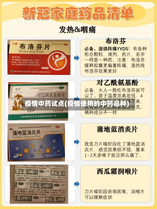 疫情中药试点(疫情使用的中药品种)-第1张图片