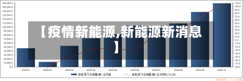 【疫情新能源,新能源新消息】-第1张图片