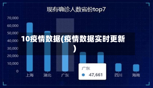 10疫情数据(疫情数据实时更新)-第2张图片