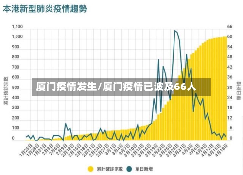 厦门疫情发生/厦门疫情已波及66人-第3张图片