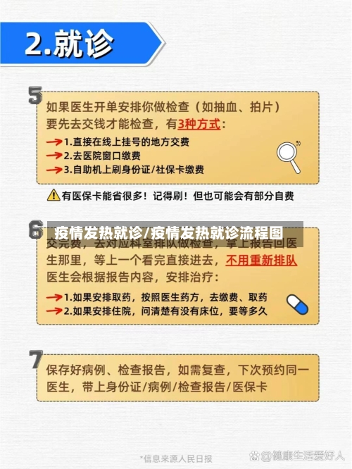 疫情发热就诊/疫情发热就诊流程图-第1张图片