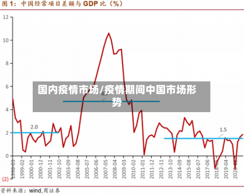 国内疫情市场/疫情期间中国市场形势-第2张图片