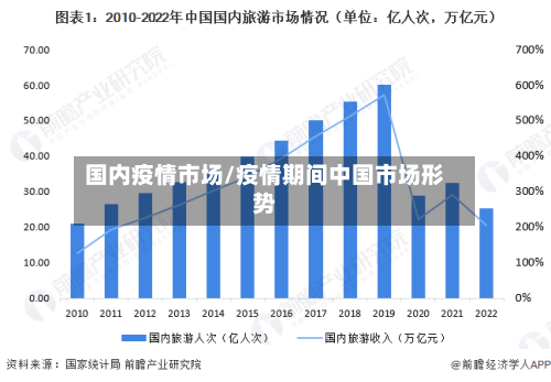 国内疫情市场/疫情期间中国市场形势-第1张图片