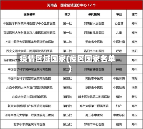疫情区域国家(疫区国家名单)-第1张图片