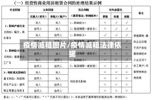疫情减租图片/疫情减租法律依据-第2张图片
