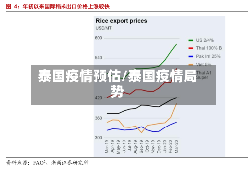 泰国疫情预估/泰国疫情局势-第1张图片