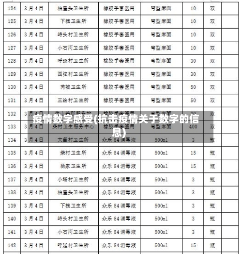 疫情数字感受(抗击疫情关于数字的信息)-第3张图片