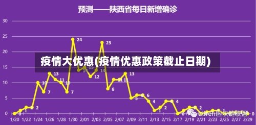 疫情大优惠(疫情优惠政策截止日期)-第1张图片