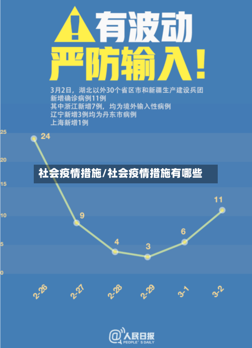 社会疫情措施/社会疫情措施有哪些-第1张图片