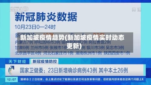 新加坡疫情趋势(新加坡疫情实时动态更新)-第1张图片