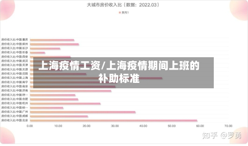 上海疫情工资/上海疫情期间上班的补助标准-第1张图片