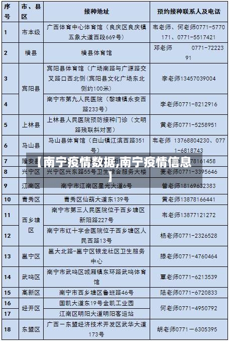 【南宁疫情数据,南宁疫情信息】-第2张图片