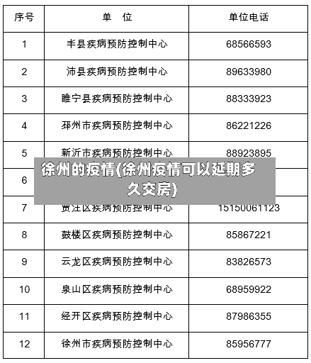 徐州的疫情(徐州疫情可以延期多久交房)-第2张图片