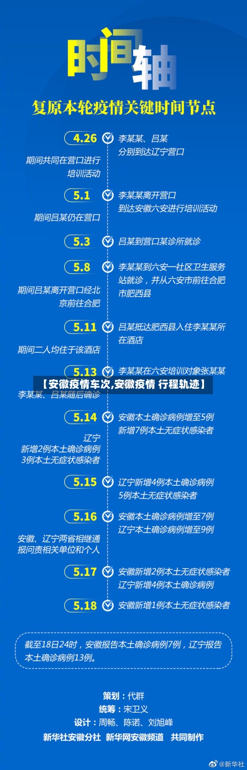 【安徽疫情车次,安徽疫情 行程轨迹】-第3张图片