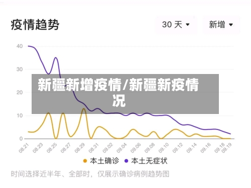 新疆新增疫情/新疆新疫情况-第2张图片