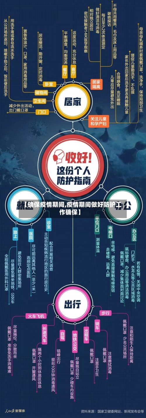 【确保疫情期间,疫情期间做好防护工作确保】-第2张图片
