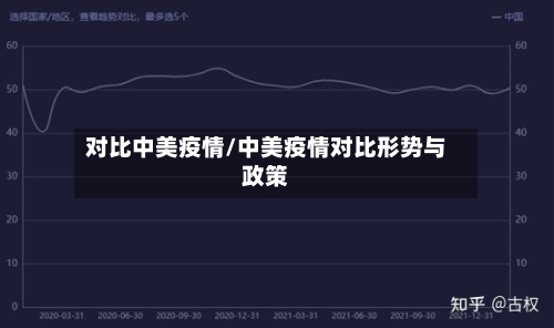对比中美疫情/中美疫情对比形势与政策-第1张图片