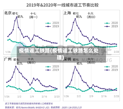 疫情返工铁路(疫情返工铁路怎么处理)-第2张图片