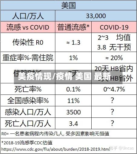 美疫情现/疫情 美国 最新-第3张图片