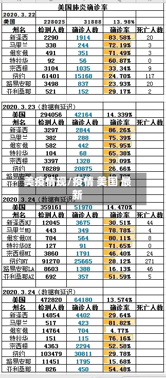 美疫情现/疫情 美国 最新-第2张图片