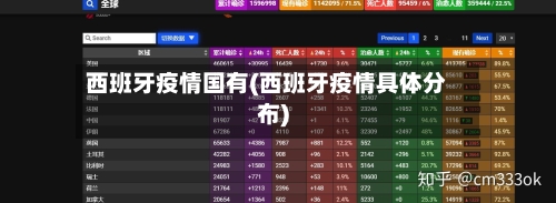 西班牙疫情国有(西班牙疫情具体分布)-第1张图片