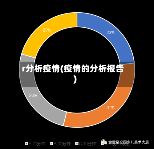 r分析疫情(疫情的分析报告)-第2张图片