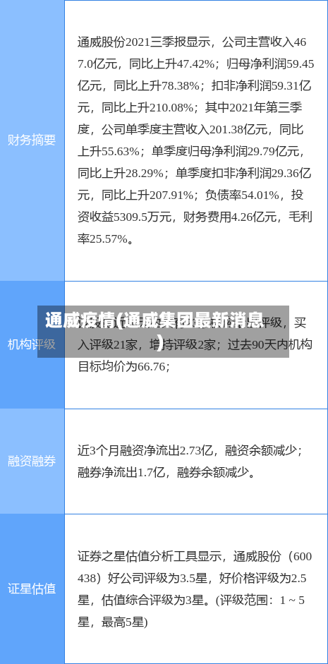通威疫情(通威集团最新消息)-第2张图片