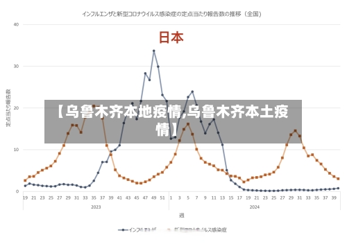 【乌鲁木齐本地疫情,乌鲁木齐本土疫情】-第2张图片