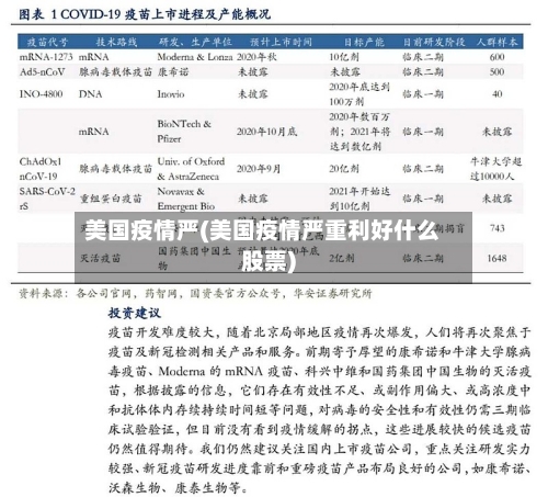 美国疫情严(美国疫情严重利好什么股票)-第1张图片