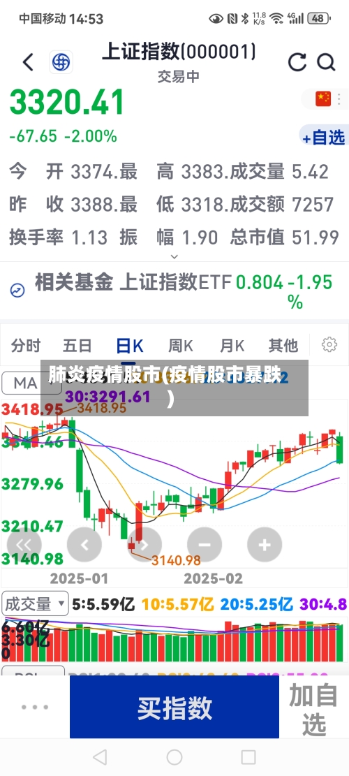 肺炎疫情股市(疫情股市暴跌)-第1张图片