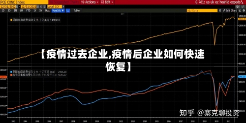 【疫情过去企业,疫情后企业如何快速恢复】-第1张图片