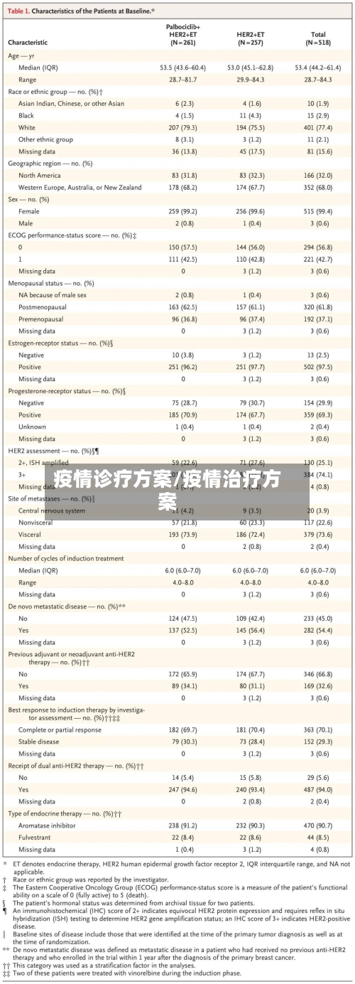 疫情诊疗方案/疫情治疗方案-第1张图片