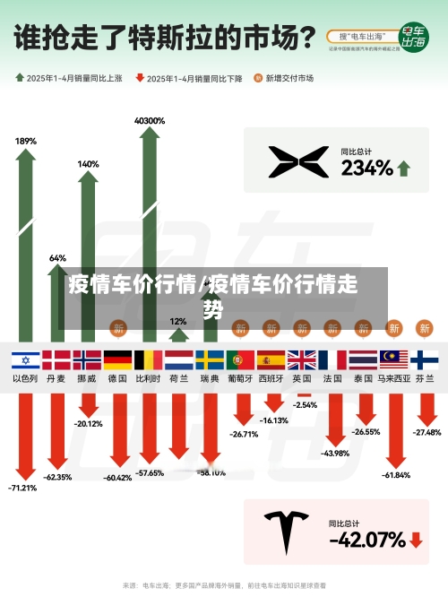 疫情车价行情/疫情车价行情走势-第3张图片