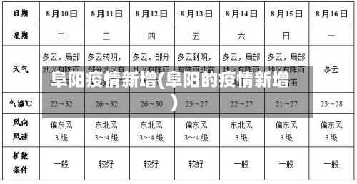 阜阳疫情新增(阜阳的疫情新增)-第2张图片