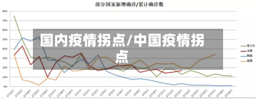 国内疫情拐点/中国疫情拐点-第2张图片