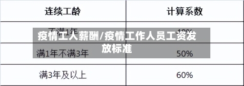 疫情工人薪酬/疫情工作人员工资发放标准-第2张图片