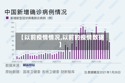 【以前疫情情况,以前的疫情数据】-第1张图片