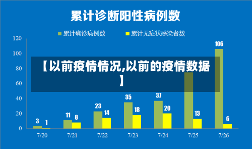 【以前疫情情况,以前的疫情数据】-第3张图片