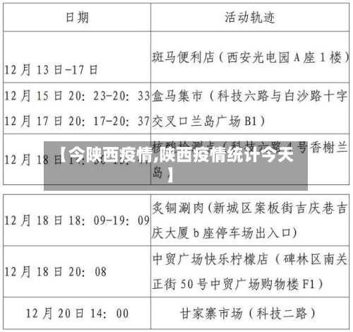 【今陕西疫情,陕西疫情统计今天】-第1张图片