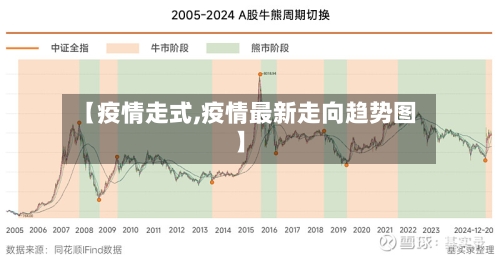【疫情走式,疫情最新走向趋势图】-第3张图片