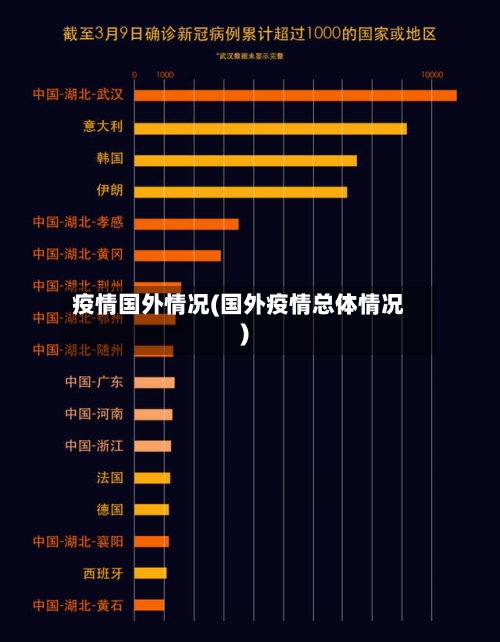 疫情国外情况(国外疫情总体情况)-第2张图片