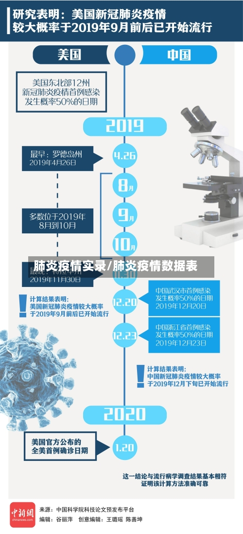 肺炎疫情实录/肺炎疫情数据表-第1张图片