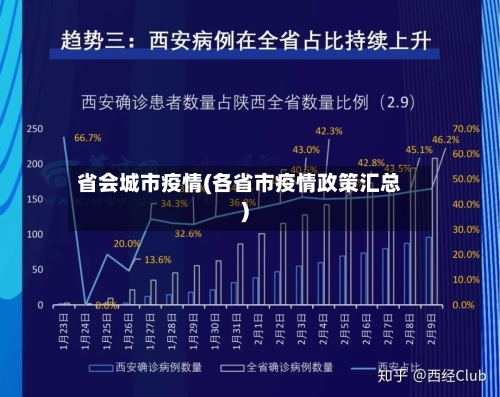 省会城市疫情(各省市疫情政策汇总)-第1张图片
