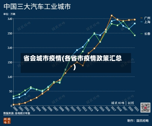 省会城市疫情(各省市疫情政策汇总)-第2张图片