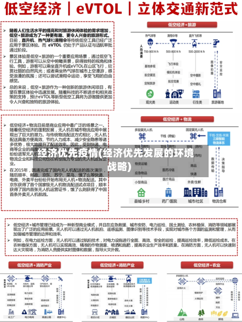 经济优先疫情(经济优先发展的环境战略)-第2张图片