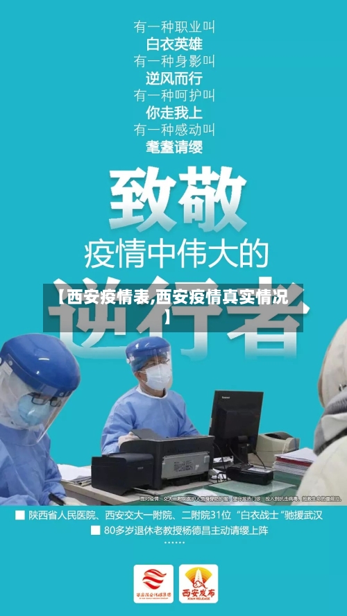 【西安疫情表,西安疫情真实情况】-第1张图片