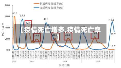 【疫情死亡增多,疫情死亡率】-第1张图片