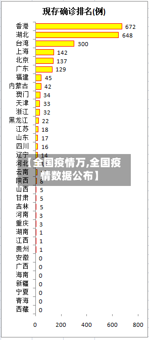 【全国疫情万,全国疫情数据公布】-第1张图片