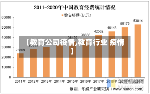【教育公司疫情,教育行业 疫情】-第2张图片