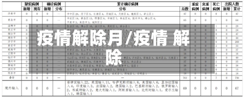疫情解除月/疫情 解除-第3张图片